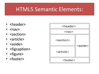 HTML5 Semantic Elements:
• <header>
• <nav>
• <section>
• <article>
• <aside>
• <figcaption>
• <figure>
• <footer>
 