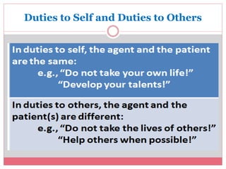 Duties to Self and Duties to Others 
 