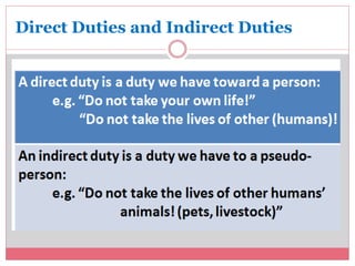 Direct Duties and Indirect Duties 
 