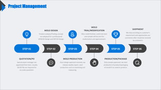 Project Management
QUOTATION/PO
Special prject manager are
appointed from here. Usually
3D/2D file are required for
accurate quotation.
MOLD PRODUCTION
Once design approval received, we
release weekly report, start
production such as machining and
measuring.
PRODUCTION/PACKAGE
Only sample approved, we start
production of product/packaging
of mould if no need to produce.
MOLD DESIGN
Product analysis/Tooling concept
are adopted for a professional
DFM/2D Design and MF/3D Design
MOLD
TRIAL/MODIFICATION
After mold finished, mold trial start
and sample will be sent for
modicication and approvement.
SHIPPMENT
We ship according to customer's
requirement and appreaciate any
comments after mould be received
by customers.
STEP 01 STEP 02 STEP 03 STEP 04 STEP 05 STEP 06
 