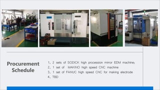 Procurement
Schedule
 