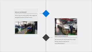 MOULD WORKSHOP
There had our lovely staffs, they reagrd all
designed products as their friend.
INJECTION WORKSHOP
We provide one-stop service from mold
deisgn,mould production to
assembly/injection.
 
