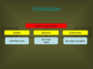 Fjölskyldan Hallgrímur og Guðríður Eyjólfur Steinunn Guðmundur Lifði föður sinn Dó 4 ára 1649 Dó ungur og ógiftur 