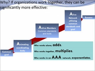 Why?  If organizations work together, they can be significantly more effective: Common goal A nimating coordinating body A live Network utilizing common standards and goal A ctive Members Common standards and tools Success Who works alone,  adds .   Who works together,  multiplies . Who works in an  AAA   network,  exponentiates . 