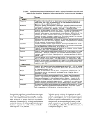 Cuadro 3. Ejemplos de extrahecciones en América del Sur. Apropiación de recursos naturales
                            apelando a la alegalidad, ilegalidad o violando los derechos humanos y de la Naturaleza.

                País                      Ejemplo
                   Minería
                Argentina                 Alegalidad en la protección de los glaciares ante la minería. Mineras operan sin
                                          restricciones ante la falta de implementación de la ley federal de protección de
                                          glaciares andinos de 2010 (Sánchez, 2013).
                Argentina                 Represión, desalojo, allanamientos y detenciones policiales contra movilizaciones
                                          ciudadanas de resistencia a la minería; inacción policial ante grupos pro-mineros
                                                                                                                       a
                                          que atacan a ciudadanos, en Catamarca, Tucumán, La Rioja, Chubut, etc.
                Bolivia                   Violación de derechos a la consulta libre, previa e informada (incluyendo al pueblo
                                          Pakajaqi), indicaciones de impactos ambientales, y violación de evaluaciones y
                                          controles ambientales en el emprendimiento minero Corocoro (CEADESC, 2011a).
                Brasil                    Derechos de pueblos indígenas serían violados por proyecto de ampliación de
                                          conexión ferroviaria vinculada a megamina de hierro de la empresa Vale. Afectado
                                          el pueblo en aislamiento Awá (Survival International, 2012).
                Chile                     Contaminación, riesgo sanitario, vulneración del acceso al agua, e incumplimientos
                                          por minera en cuenca del Choapa. Impactos debidos al tanque de relaves El Mauro
                                          (el más grande de América Latina). (CS, 2012).
                Colombia                  Derechos laborales violados según denuncias de trabajadores del carbón. Incum-
                                          plimientos de leyes laborales, retenciones de salarios y beneficios, acoso laboral y
                                          sexual, prohibición de sindicalización, etc. (CINEP, 2012).
                Ecuador                   Ausencia de consultas y participación adecuada en los proyectos mineros Mirados
                                          y Panantza – San Carlos (CEDHU-FIDH, 2010).
                Guyana                    Impactos ambientales, en especial por acumulación de contaminantes como meta-
                                          les pesados, y afectación a indígenas, por minería de diamantes y hierro. Como
                                          resultado el gobierno implantó una suspensión de nuevos proyectos en 2012 (Wil-
                                          kinson, 2012).
                Perú                      Represión policial contra manifestantes que resistían el proyecto minero Conga,
                                          deja un saldo de cinco muertos, y más de 40 heridos (julio 2012) (Salazar, 2012).
                Suriname                  Violación de derechos de consulta previa libre, previa e informada, restricciones de
                                          acceso territorial, y riesgo ambiental para el pueblo Lokono por concesiones mine-
                                          ras (FPP y ASA, 2007).
                  Hidrocarburos
                Colombia                  Violación de la libertad y seguridad de las personas: entre 2001 y 2011 se registra-
                                          ron entre afiliados sindicales 49 detenciones, 6 secuestros, 66 amenazas de muer-
                                          te, 8 atentados (CINEP, 2012).
                Bolivia                   Violación de derechos a la consulta previa, a la reparación, compensación e in-
                                          demnización, y otros, en prospección petrolera en tierras indígenas Guaraní
                                          (CEADESC, 2011b).
                Ecuador                   Contaminación y daños ambientales por Chevron Texaco, según condenas en
                                          primera y segunda instancia (2011 y 2012), en la Amazonia. Indemnización por
                                          daños ambientales por $ 8.640 millones de dólares (Barham y Heredia, 2012).
                Perú                      Corrupción: caso Petroaudios. Grabación a un jerarca de una de las empresas
                                          estatales petroleras que discute pagos secretos y promoción de contratos con una
                                          empresa extranjera privada. El caso se inició en 2008 y sigue el proceso judicial b.
                Venezuela                 Contaminación y daños ambientales por derrames petroleros repetidos en el Lago
                                          Maracaibo. El Ministerio del Ambiente estima 15 derrames mensuales, que han
                                                                                                          c
                                          sido extrapolados en 1 800 derrames en los últimos diez años .




Muchas otras manifestaciones de las extrahecciones               Todo este amplio conjunto de situaciones se puede
son claramente ilegales. Comencemos por recordar                 ordenar primariamente de acuerdo a los derechos en
casos como la deforestación para cultivos dentro de              juego. Un marco básico para los países de la región lo
áreas protegidas, la recolección de oro aluvial enca-            brinda la Comisión Interamericana de Derechos Hu-
minado al contrabando, los vertidos clandestinos de              manos, donde se reconocen los derechos a la vida,
sustancias tóxicas, y de allí un amplio abanico de si-           salud, económicos y sociales, a la identidad cultural y
tuaciones, cuyo extremo son las acciones contra la               la libertad religiosa, laborales, libre determinación, y a
libertad y vida de las personas.                                 la integridad psíquica y moral.


                                                            12
 