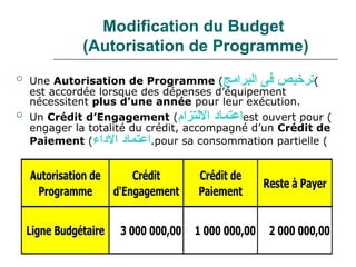 Modification du Budget  (Autorisation de Programme) <ul><li>Une  Autorisation de Programme  ( ترخيص فى البرامج ) est accor...