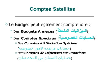 Comptes Satellites <ul><li>Le Budget peut également comprendre : </li></ul><ul><ul><li>Des  Budgets Annexes  ( الميزانيات ...