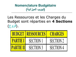 Nomenclature Budgétaire
        (‫)تبويب الميزانية‬

Les Ressources et les Charges du
Budget sont réparties en 4 Sections
(‫.)فرلوع‬

  BUDGET RESSOURCES CHARGES
  PARTIE I SECTION 1 SECTION 2
  PARTIE II SECTION 3 SECTION 4
 