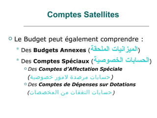 Comptes Satellites

   Le Budget peut également comprendre :
    
        Des Budgets Annexes (‫الملحقة‬
                                ‫)الميزانيا(ت‬
    
      Des Comptes Spéciaux (‫)الحسابا(ت الخصوصية‬
           Des Comptes d’Affectation Spéciale
            (‫) حسابات مرصدة لمور خصوصية‬
           Des Comptes de Dépenses sur Dotations
            (‫المخصصات‬   ‫) حسابات النفقات من‬
 