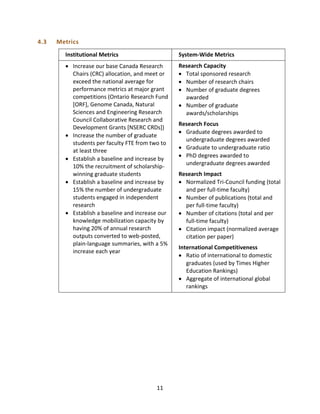 11
4.3 Metrics
Institutional Metrics System-Wide Metrics
 Increase our base Canada Research
Chairs (CRC) allocation, and meet or
exceed the national average for
performance metrics at major grant
competitions (Ontario Research Fund
[ORF], Genome Canada, Natural
Sciences and Engineering Research
Council Collaborative Research and
Development Grants [NSERC CRDs])
 Increase the number of graduate
students per faculty FTE from two to
at least three
 Establish a baseline and increase by
10% the recruitment of scholarship-
winning graduate students
 Establish a baseline and increase by
15% the number of undergraduate
students engaged in independent
research
 Establish a baseline and increase our
knowledge mobilization capacity by
having 20% of annual research
outputs converted to web-posted,
plain-language summaries, with a 5%
increase each year
Research Capacity
 Total sponsored research
 Number of research chairs
 Number of graduate degrees
awarded
 Number of graduate
awards/scholarships
Research Focus
 Graduate degrees awarded to
undergraduate degrees awarded
 Graduate to undergraduate ratio
 PhD degrees awarded to
undergraduate degrees awarded
Research Impact
 Normalized Tri-Council funding (total
and per full-time faculty)
 Number of publications (total and
per full-time faculty)
 Number of citations (total and per
full-time faculty)
 Citation impact (normalized average
citation per paper)
International Competitiveness
 Ratio of international to domestic
graduates (used by Times Higher
Education Rankings)
 Aggregate of international global
rankings
 