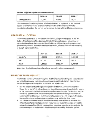 15
Baseline Projected Eligible Full-Time Headcounts
2014-15 2015-16 2016-17
Undergraduate 21,500 21,513 21,574
The University of Guelph’s planned enrolment forecast as expressed in this baseline
eligible enrolment scenario is considered reasonable and in line with Ministry
expectations, based on the current and projected demographic and fiscal environment.
GRADUATE ALLOCATION
The Province committed to allocate an additional 6,000 graduate spaces in the 2011
Budget. The allocation of the balance of the 6,000 graduate spaces is informed by
institutional graduate plans, metrics identified in the differentiation framework, and
government priorities. Based on these considerations, the allocation for the University
of Guelph is provided below.
Note: For a detailed breakdown of graduate space allocations, see Appendix.
FINANCIAL SUSTAINABILITY
The Ministry and the University recognize that financial sustainability and accountability
are critical to achieving institutional mandates and realizing Ontario’s vision for the
postsecondary education system. To this end, it is agreed that:
 It is the responsibility of the governing board and Senior Administrators of the
University to identify, track, and address financial pressures and sustainability issues.
At the same time, the Ministry has a financial stewardship role. The Ministry and the
University agree to work collaboratively to achieve the common goal of financial
sustainability and to ensure that Ontarians have access to a full range of affordable,
high-quality postsecondary education options, now and in the future; and
 The University remains accountable to the Ministry with respect to effective and
efficient use of provincial government resources and student resources covered by
policy directives of the Ministry, or decisions impacting upon these, to maximize the
value and impact of investments made in the postsecondary education system.
2014-15 2015-16 2016-17
Master’s 1,344.02 1,383.31 1,399.82
PhD 547.25 569.76 589.91
Total 1,891.27 1,953.07 1,989.74
 