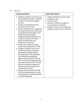 7
2.3 Metrics
Institutional Metrics System-Wide Metrics
 Establish a baseline and increase by
7% annually the number of students
involved in community-engaged
learning
 Develop or redevelop 20 online
learning courses per year
 Sustain commitment to a supportive
learning environment by continuing
to exceed the Ontario Mean in the
National Survey of Student
Engagement (NSSE) Indicators that
comprise Campus Environment:
Quality of Interactions and
Supportive Environment
 Increase the number of courses
using e-learning portfolios by 25%
 Establish a baseline and increase
by 10% the number of students
participating in highly effective
learning practices. The proportion
of the faculty providing these
opportunities will also increase by
10%. Ensure that Guelph graduates
have experienced at least 2 of these
practices during their program of
study and can demonstrate their
achievement to others
 Improve retention rates from 89%
to 92% and operationalize an early
warning system to identify students
in academic jeopardy
 Student Satisfaction Survey results
 Graduation rates
 Retention rates
 Number of students enrolled in a
co-op program at institution
 Number of online course registrants,
programs, and courses at institution
 