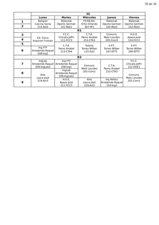 4G
Lunes Martes Miércoles Jueves Viernes
1 Religión
Calcina Sonia
215-Rel2
Matemát
Oporto Germán
101-Mat1
P.F.RR.HH.
Ortiz Orlando
307-PF1
Matemát
Oporto Germán
102-Mat2
Matemát
Oporto Germán
102-Mat22
R1
3
Ed. Física
Esquivel Cristian
F.C.C.
Chicata Jeffri
111-FCC3
C.T.A.
Pamo Anabel
212-CTA3
Comunic
Melo Lourdes
205-Com5
H.G.E.
Apaza José
110-FCC24
5
C.T.A.
Pamo Anabel
213-CTA4
Tutoría
Torres Wilber
115-Tut2
E.P.T.
Torres Wilber
107-EPT1
E.P.T.
Torres Wilber
206-EPT26
Ing FTF
Arredondo Raquel
208-Ing1
R2
7
IngLab
Arredondo Raquel
209-IngLab2
Ing FTF
Arredondo Raquel
208-Ing1
Comunic
Melo Lourdes
201-Com1
C.T.A.
Pamo Anabel
212-CTA3
F.C.C.
Chicata Jeffri
112-HGE1
8
Arte
Laura José
219-Art3
IngLab
Arredondo Raquel
209-IngLab2
Comunic
Melo Lourdes
201-Com1
9
H.G.E.
Apaza José
111-FCC3
Arte
Laura José
219-Art3
Ing Reforz
Arredondo Raquel
310-Ing3
30 de 36
 