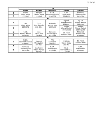 5B
Lunes Martes Miércoles Jueves Viernes
1 Tutoría
Llapa Jaime
115-Tut2
Religión
Calcina Sonia
215-Rel2
H.G.E.
Valdivia Francisco
110-FCC2
E.P.T.
Llapa Jaime
206-EPT2
Comunic
Villarreal Juan
302-cOM62
R1
3
E.P.T.
Llapa Jaime
107-EPT1
C.T.A.
Viza Gerardo
210-CTA1
Matemát
Monroy Julio
104-Mat4
Ing FTF
Villena Marisol
208-Ing1
Ing FTF
Villena Marisol
208-Ing1
4
IngLab
Villena Marisol
108-IngLab1
IngLab
Villena Marisol
108-IngLab1
5 F.C.C.
Herrera Maria L.
110-FCC2
Arte
Laura José
106-Art1
Comunic
Villarreal Juan
302-cOM6
Ed. Física
Ramirez Rildo
Matemát
Monroy Julio
103-Mat36
R2
7
H.G.E.
Valdivia Francisco
113-HGE3
Matemát
Monroy Julio
104-Mat4
Arte
Laura José
216-Art2
P.F.RR.HH.
Tejada Neidy
307-PF1
Ed. Física
Ramirez Rildo
8
Comunic
Villarreal Juan
302-cOM6
C.T.A.
Viza Gerardo
212-CTA3
C.T.A.
Viza Gerardo
105-Mat59
Ing Reforz
Villena Marisol
309-Ing2
F.C.C.
Herrera Maria L.
113-HGE3
32 de 36
 
