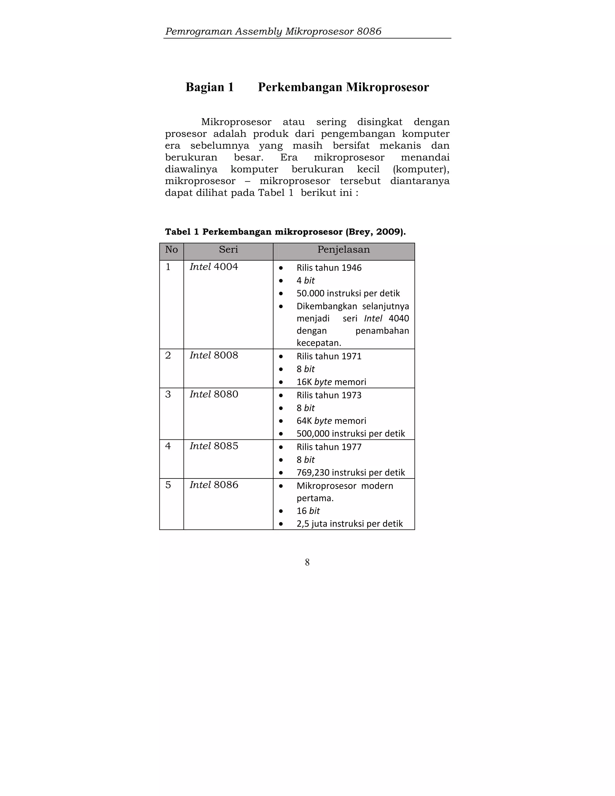 Pemrograman Assembly Mikroprosesor 8086
8
Bagian 1 Perkembangan Mikroprosesor
Mikroprosesor atau sering disingkat dengan
prosesor adalah produk dari pengembangan komputer
era sebelumnya yang masih bersifat mekanis dan
berukuran besar. Era mikroprosesor menandai
diawalinya komputer berukuran kecil (komputer),
mikroprosesor – mikroprosesor tersebut diantaranya
dapat dilihat pada Tabel 1 berikut ini :
Tabel 1 Perkembangan mikroprosesor (Brey, 2009).
No Seri Penjelasan
1 Intel 4004  Rilis tahun 1946
 4 bit
 50.000 instruksi per detik
 Dikembangkan selanjutnya
menjadi seri Intel 4040
dengan penambahan
kecepatan.
2 Intel 8008  Rilis tahun 1971
 8 bit
 16K byte memori
3 Intel 8080  Rilis tahun 1973
 8 bit
 64K byte memori
 500,000 instruksi per detik
4 Intel 8085  Rilis tahun 1977
 8 bit
 769,230 instruksi per detik
5 Intel 8086  Mikroprosesor modern
pertama.
 16 bit
 2,5 juta instruksi per detik
 