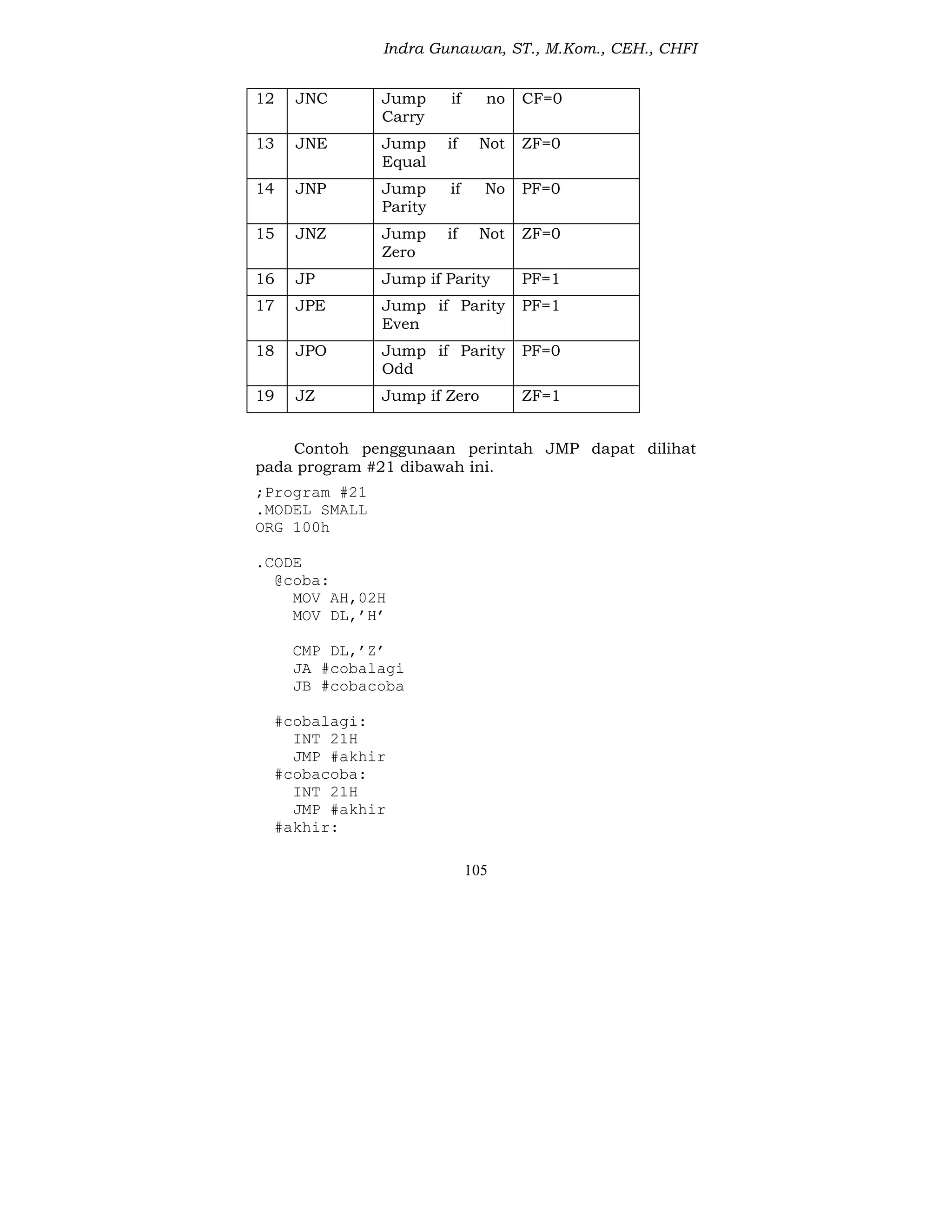 Indra Gunawan, ST., M.Kom., CEH., CHFI
105
12 JNC Jump if no
Carry
CF=0
13 JNE Jump if Not
Equal
ZF=0
14 JNP Jump if No
Parity
PF=0
15 JNZ Jump if Not
Zero
ZF=0
16 JP Jump if Parity PF=1
17 JPE Jump if Parity
Even
PF=1
18 JPO Jump if Parity
Odd
PF=0
19 JZ Jump if Zero ZF=1
Contoh penggunaan perintah JMP dapat dilihat
pada program #21 dibawah ini.
;Program #21
.MODEL SMALL
ORG 100h
.CODE
@coba:
MOV AH,02H
MOV DL,’H’
CMP DL,’Z’
JA #cobalagi
JB #cobacoba
#cobalagi:
INT 21H
JMP #akhir
#cobacoba:
INT 21H
JMP #akhir
#akhir:
 