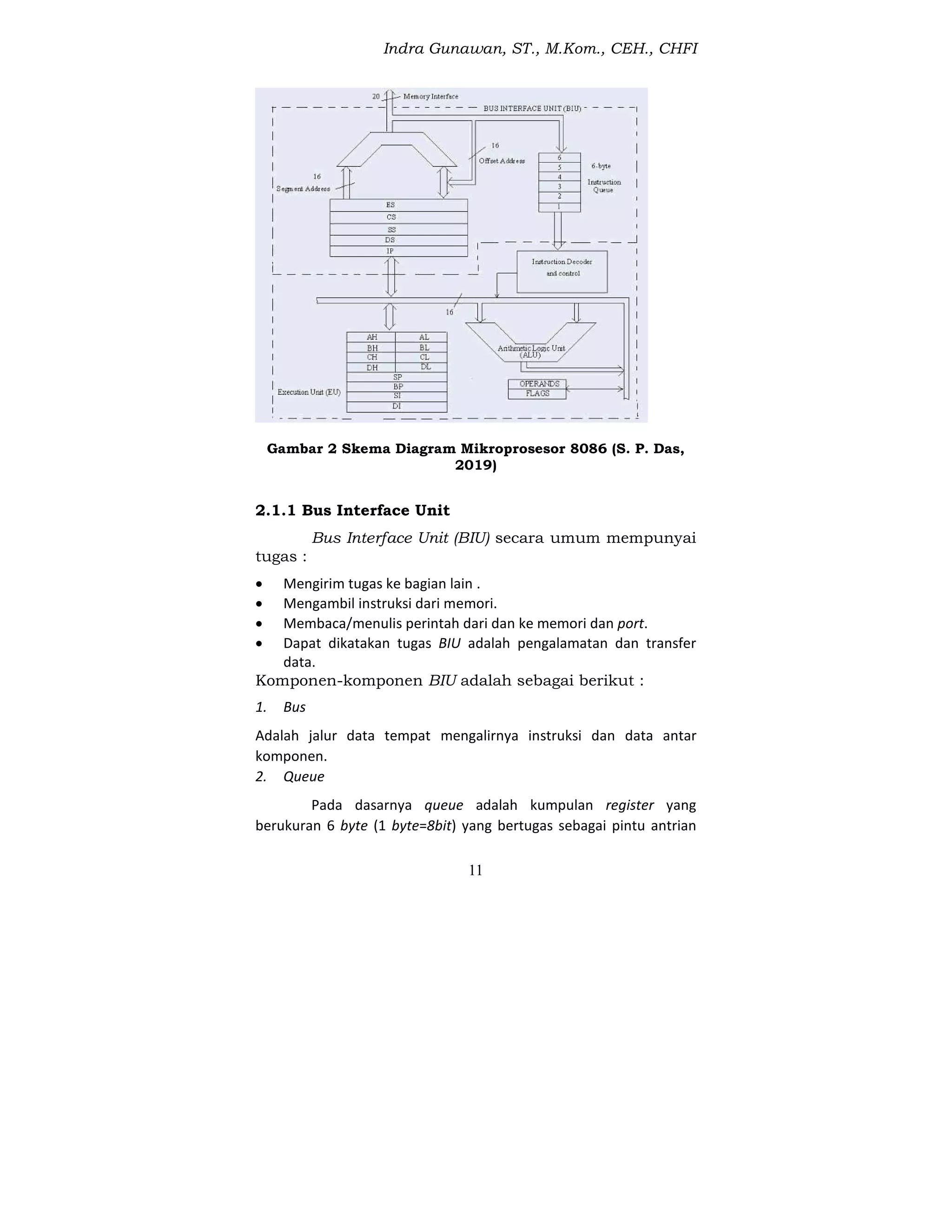 Indra Gunawan, ST., M.Kom., CEH., CHFI
11
Gambar 2 Skema Diagram Mikroprosesor 8086 (S. P. Das,
2019)
2.1.1 Bus Interface Unit
Bus Interface Unit (BIU) secara umum mempunyai
tugas :
 Mengirim tugas ke bagian lain .
 Mengambil instruksi dari memori.
 Membaca/menulis perintah dari dan ke memori dan port.
 Dapat dikatakan tugas BIU adalah pengalamatan dan transfer
data.
Komponen-komponen BIU adalah sebagai berikut :
1. Bus
Adalah jalur data tempat mengalirnya instruksi dan data antar
komponen.
2. Queue
Pada dasarnya queue adalah kumpulan register yang
berukuran 6 byte (1 byte=8bit) yang bertugas sebagai pintu antrian
 