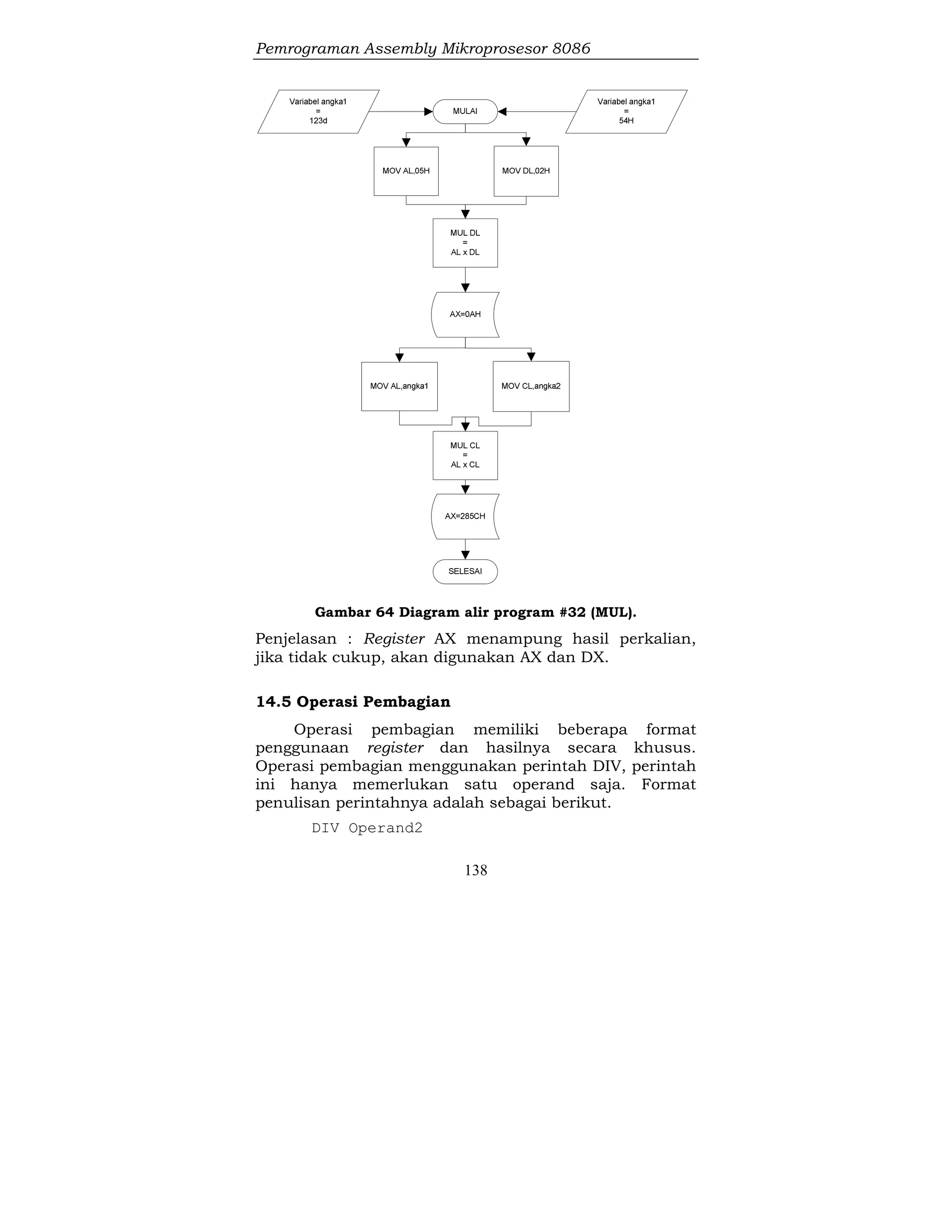 Pemrograman Assembly Mikroprosesor 8086
138
Gambar 64 Diagram alir program #32 (MUL).
Penjelasan : Register AX menampung hasil perkalian,
jika tidak cukup, akan digunakan AX dan DX.
14.5 Operasi Pembagian
Operasi pembagian memiliki beberapa format
penggunaan register dan hasilnya secara khusus.
Operasi pembagian menggunakan perintah DIV, perintah
ini hanya memerlukan satu operand saja. Format
penulisan perintahnya adalah sebagai berikut.
DIV Operand2
 