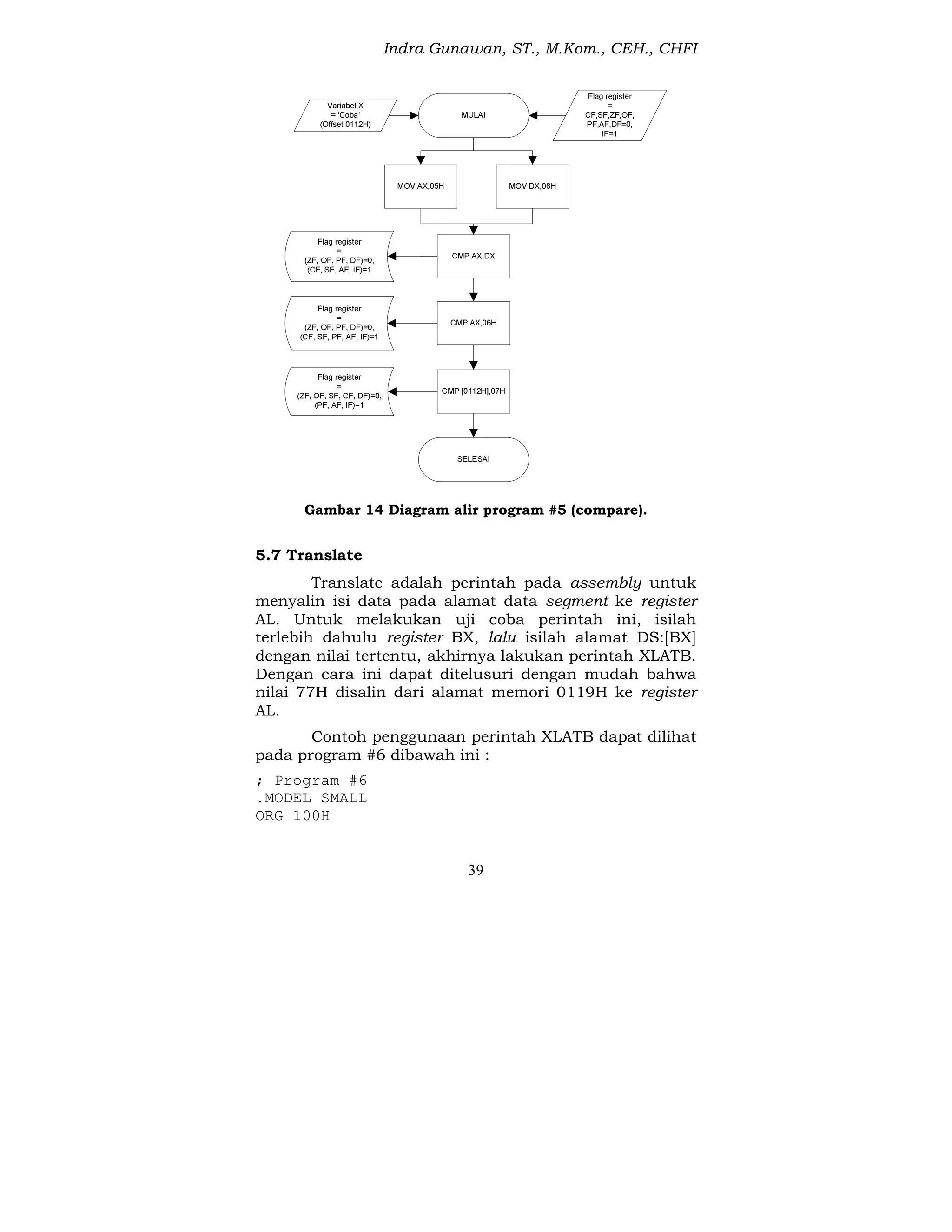 Indra Gunawan, ST., M.Kom., CEH., CHFI
39
Gambar 14 Diagram alir program #5 (compare).
5.7 Translate
Translate adalah perintah pada assembly untuk
menyalin isi data pada alamat data segment ke register
AL. Untuk melakukan uji coba perintah ini, isilah
terlebih dahulu register BX, lalu isilah alamat DS:[BX]
dengan nilai tertentu, akhirnya lakukan perintah XLATB.
Dengan cara ini dapat ditelusuri dengan mudah bahwa
nilai 77H disalin dari alamat memori 0119H ke register
AL.
Contoh penggunaan perintah XLATB dapat dilihat
pada program #6 dibawah ini :
; Program #6
.MODEL SMALL
ORG 100H
 