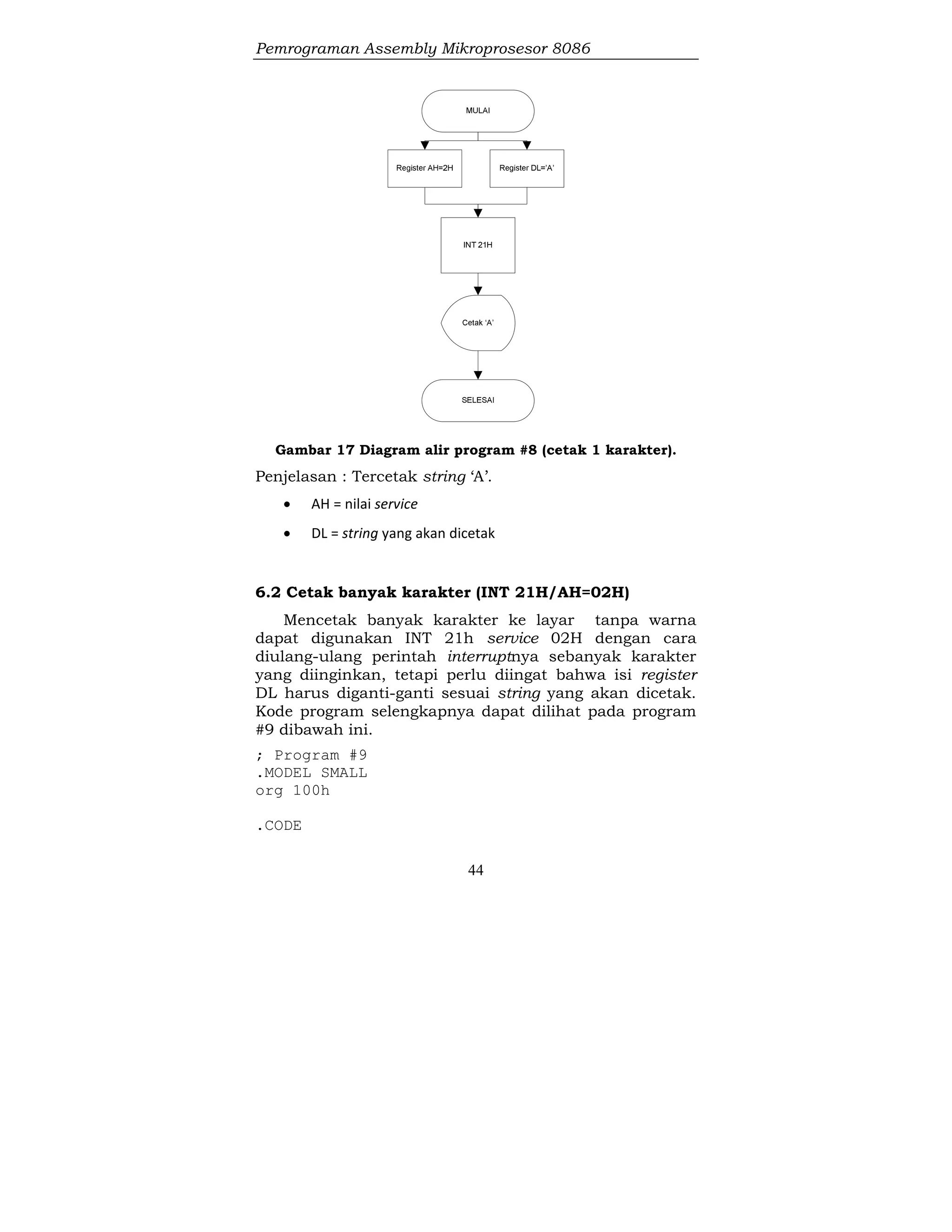 Pemrograman Assembly Mikroprosesor 8086
44
Gambar 17 Diagram alir program #8 (cetak 1 karakter).
Penjelasan : Tercetak string ‘A’.
 AH = nilai service
 DL = string yang akan dicetak
6.2 Cetak banyak karakter (INT 21H/AH=02H)
Mencetak banyak karakter ke layar tanpa warna
dapat digunakan INT 21h service 02H dengan cara
diulang-ulang perintah interruptnya sebanyak karakter
yang diinginkan, tetapi perlu diingat bahwa isi register
DL harus diganti-ganti sesuai string yang akan dicetak.
Kode program selengkapnya dapat dilihat pada program
#9 dibawah ini.
; Program #9
.MODEL SMALL
org 100h
.CODE
 