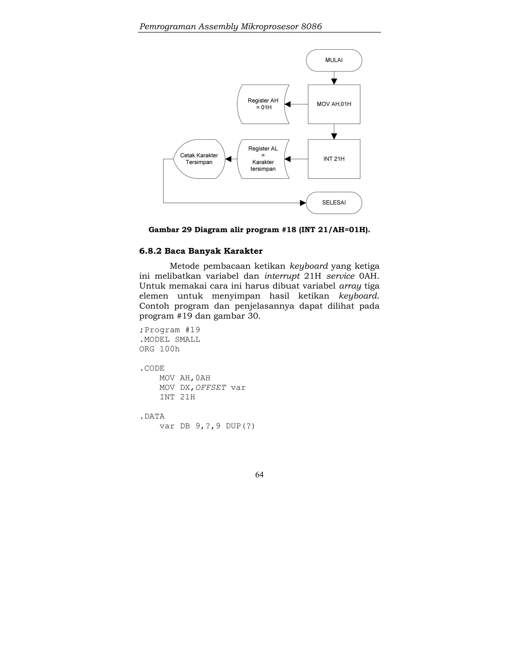 Pemrograman Assembly Mikroprosesor 8086
64
Gambar 29 Diagram alir program #18 (INT 21/AH=01H).
6.8.2 Baca Banyak Karakter
Metode pembacaan ketikan keyboard yang ketiga
ini melibatkan variabel dan interrupt 21H service 0AH.
Untuk memakai cara ini harus dibuat variabel array tiga
elemen untuk menyimpan hasil ketikan keyboard.
Contoh program dan penjelasannya dapat dilihat pada
program #19 dan gambar 30.
;Program #19
.MODEL SMALL
ORG 100h
.CODE
MOV AH,0AH
MOV DX,OFFSET var
INT 21H
.DATA
var DB 9,?,9 DUP(?)
 