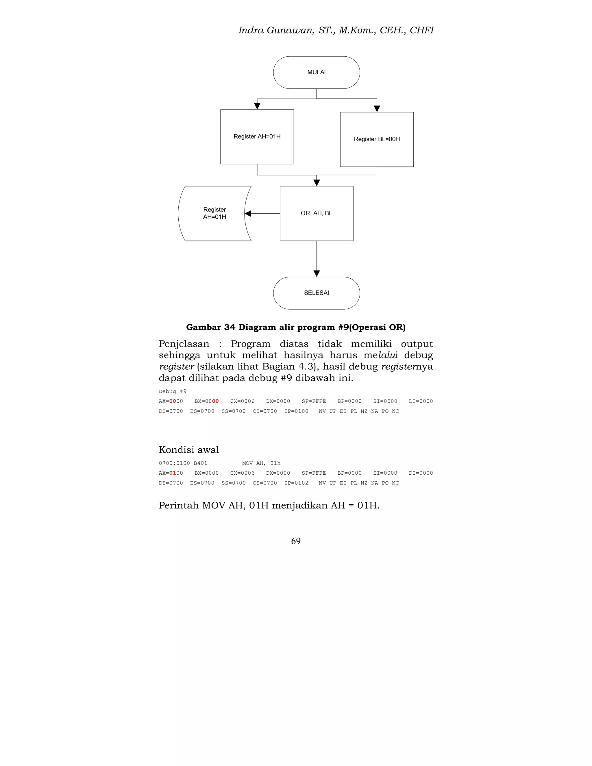 Indra Gunawan, ST., M.Kom., CEH., CHFI
69
Gambar 34 Diagram alir program #9(Operasi OR)
Penjelasan : Program diatas tidak memiliki output
sehingga untuk melihat hasilnya harus melalui debug
register (silakan lihat Bagian 4.3), hasil debug registernya
dapat dilihat pada debug #9 dibawah ini.
Debug #9
AX=0000 BX=0000 CX=0006 DX=0000 SP=FFFE BP=0000 SI=0000 DI=0000
DS=0700 ES=0700 SS=0700 CS=0700 IP=0100 NV UP EI PL NZ NA PO NC
Kondisi awal
0700:0100 B401 MOV AH, 01h
AX=0100 BX=0000 CX=0006 DX=0000 SP=FFFE BP=0000 SI=0000 DI=0000
DS=0700 ES=0700 SS=0700 CS=0700 IP=0102 NV UP EI PL NZ NA PO NC
Perintah MOV AH, 01H menjadikan AH = 01H.
 