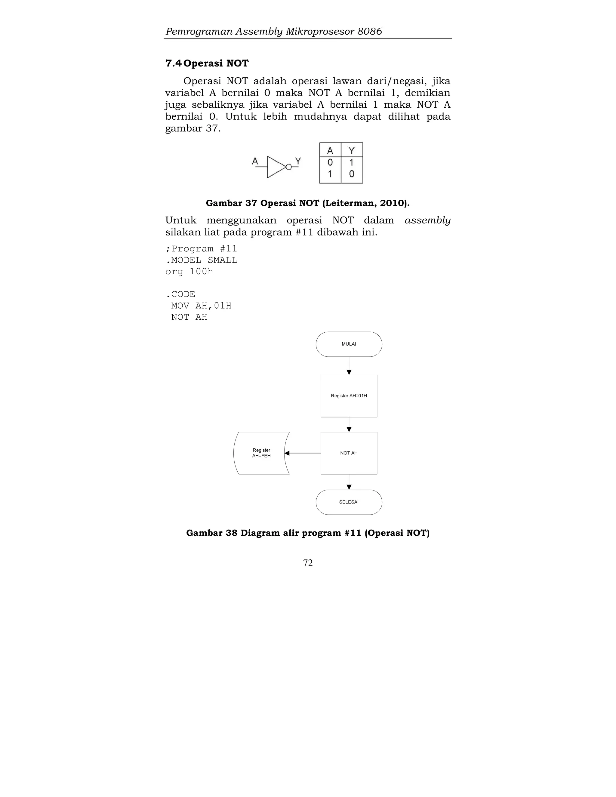 Pemrograman Assembly Mikroprosesor 8086
72
7.4Operasi NOT
Operasi NOT adalah operasi lawan dari/negasi, jika
variabel A bernilai 0 maka NOT A bernilai 1, demikian
juga sebaliknya jika variabel A bernilai 1 maka NOT A
bernilai 0. Untuk lebih mudahnya dapat dilihat pada
gambar 37.
Gambar 37 Operasi NOT (Leiterman, 2010).
Untuk menggunakan operasi NOT dalam assembly
silakan liat pada program #11 dibawah ini.
;Program #11
.MODEL SMALL
org 100h
.CODE
MOV AH,01H
NOT AH
Gambar 38 Diagram alir program #11 (Operasi NOT)
 