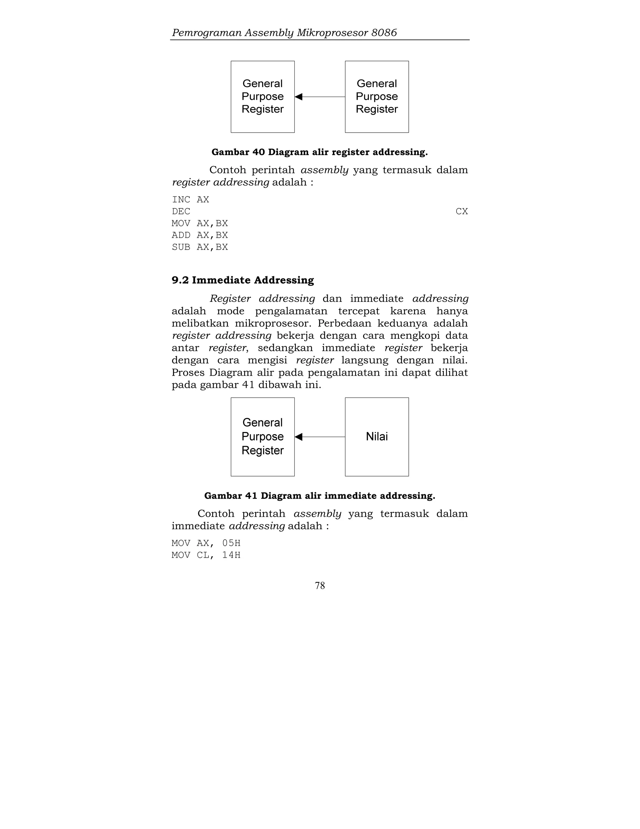 Pemrograman Assembly Mikroprosesor 8086
78
Gambar 40 Diagram alir register addressing.
Contoh perintah assembly yang termasuk dalam
register addressing adalah :
INC AX
DEC CX
MOV AX,BX
ADD AX,BX
SUB AX,BX
9.2 Immediate Addressing
Register addressing dan immediate addressing
adalah mode pengalamatan tercepat karena hanya
melibatkan mikroprosesor. Perbedaan keduanya adalah
register addressing bekerja dengan cara mengkopi data
antar register, sedangkan immediate register bekerja
dengan cara mengisi register langsung dengan nilai.
Proses Diagram alir pada pengalamatan ini dapat dilihat
pada gambar 41 dibawah ini.
Gambar 41 Diagram alir immediate addressing.
Contoh perintah assembly yang termasuk dalam
immediate addressing adalah :
MOV AX, 05H
MOV CL, 14H
 