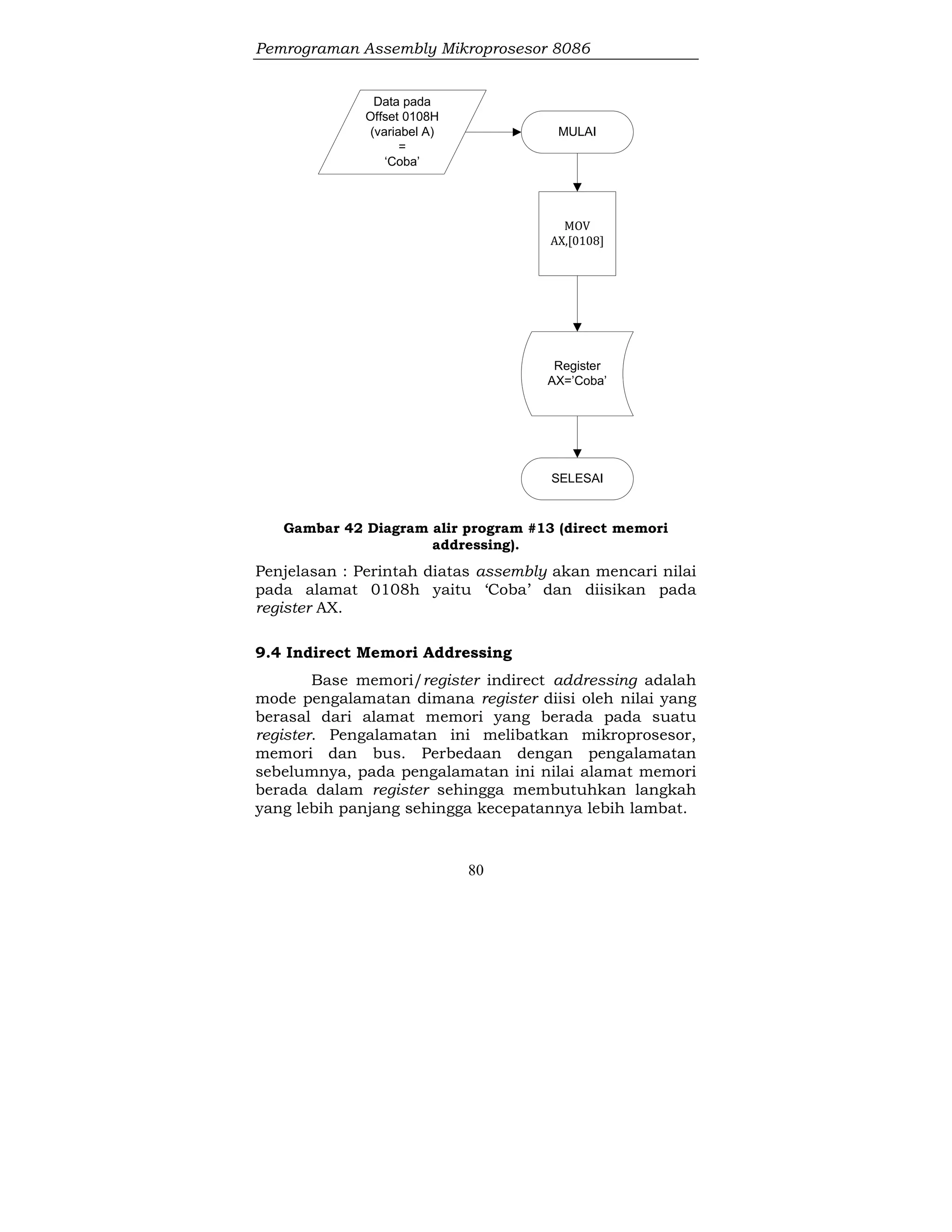 Pemrograman Assembly Mikroprosesor 8086
80
MOV
AX,[0108]
Data pada
Offset 0108H
(variabel A)
=
‘Coba’
MULAI
Register
AX=’Coba’
SELESAI
Gambar 42 Diagram alir program #13 (direct memori
addressing).
Penjelasan : Perintah diatas assembly akan mencari nilai
pada alamat 0108h yaitu ‘Coba’ dan diisikan pada
register AX.
9.4 Indirect Memori Addressing
Base memori/register indirect addressing adalah
mode pengalamatan dimana register diisi oleh nilai yang
berasal dari alamat memori yang berada pada suatu
register. Pengalamatan ini melibatkan mikroprosesor,
memori dan bus. Perbedaan dengan pengalamatan
sebelumnya, pada pengalamatan ini nilai alamat memori
berada dalam register sehingga membutuhkan langkah
yang lebih panjang sehingga kecepatannya lebih lambat.
 