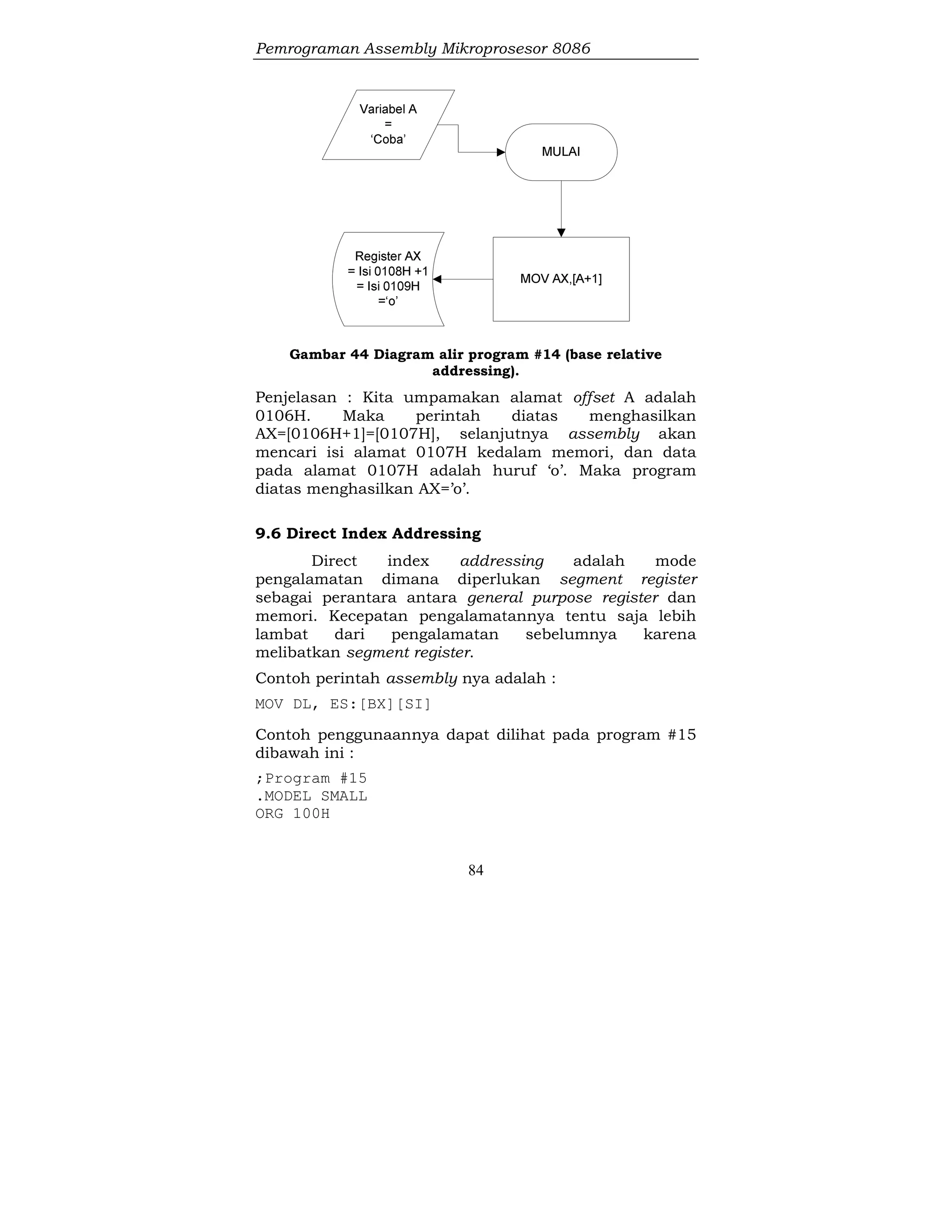 Pemrograman Assembly Mikroprosesor 8086
84
Gambar 44 Diagram alir program #14 (base relative
addressing).
Penjelasan : Kita umpamakan alamat offset A adalah
0106H. Maka perintah diatas menghasilkan
AX=[0106H+1]=[0107H], selanjutnya assembly akan
mencari isi alamat 0107H kedalam memori, dan data
pada alamat 0107H adalah huruf ‘o’. Maka program
diatas menghasilkan AX=’o’.
9.6 Direct Index Addressing
Direct index addressing adalah mode
pengalamatan dimana diperlukan segment register
sebagai perantara antara general purpose register dan
memori. Kecepatan pengalamatannya tentu saja lebih
lambat dari pengalamatan sebelumnya karena
melibatkan segment register.
Contoh perintah assembly nya adalah :
MOV DL, ES:[BX][SI]
Contoh penggunaannya dapat dilihat pada program #15
dibawah ini :
;Program #15
.MODEL SMALL
ORG 100H
 