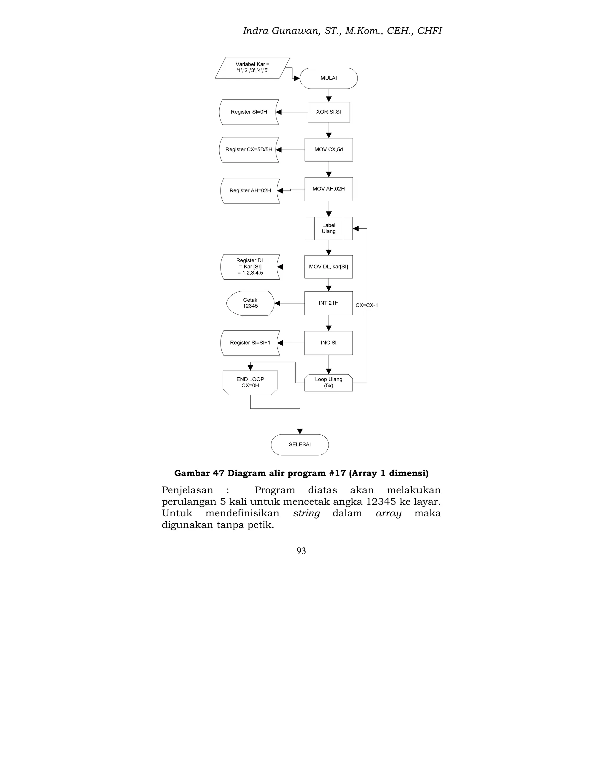 Indra Gunawan, ST., M.Kom., CEH., CHFI
93
Gambar 47 Diagram alir program #17 (Array 1 dimensi)
Penjelasan : Program diatas akan melakukan
perulangan 5 kali untuk mencetak angka 12345 ke layar.
Untuk mendefinisikan string dalam array maka
digunakan tanpa petik.
 