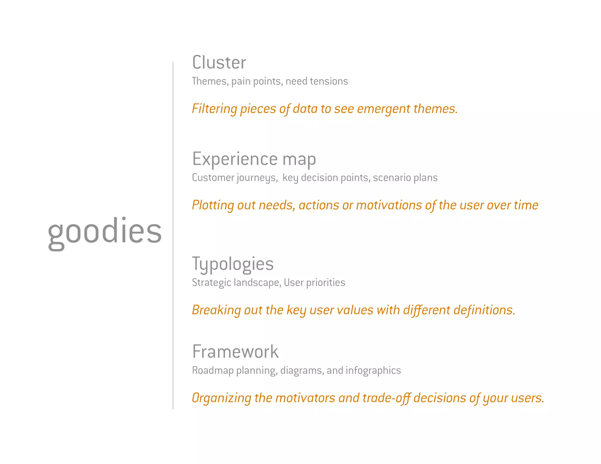 Cluster
          Themes, pain points, need tensions

          Filtering pieces of data to see emergent themes.


          Experience map
          Customer journeys, key decision points, scenario plans

          Plotting out needs, actions or motivations of the user over time

goodies
          Typologies
          Strategic landscape, User priorities

          Breaking out the key user values with different definitions.

          Framework
          Roadmap planning, diagrams, and infographics

          Organizing the motivators and trade-off decisions of your users.
 