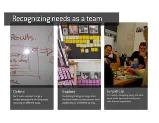 Recognizing needs as a team




Define                             Explore                               Empathize
Each team member brings a          Surprising findings emerge when       To create a compelling story, the team
unique perspective and associate   the team allows connections to form   must make a personal connection
                                                                         with the user experience.
meaning in different ways.         organically in a bottoms-up way.
 