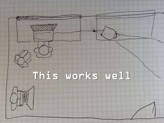 Sit back
from the
participant
Screen
projection
can be
useful
Scribe sits
away from
the main
study
 