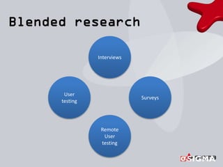 Interviews
Surveys
User
testing
Remote
User
testing
 