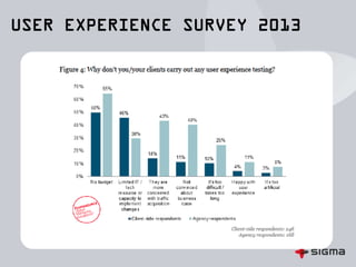 Expensive
- no budget
Time /
Resource
consuming
- delays
development
Not a primary
concern
- Focus on
traffic
acquisition
 