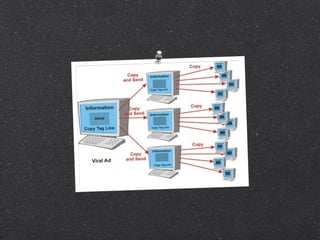 Guerilla&viral advertising