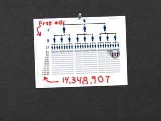 Guerilla&viral advertising