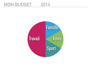 2014
Travail
Sport
Amis
Famille
MON BUDGET
 