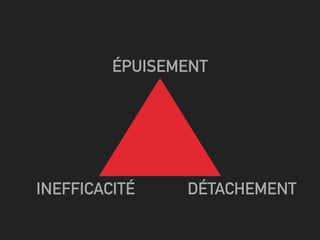 DÉTACHEMENTINEFFICACITÉ
ÉPUISEMENT
 
