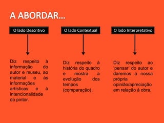 O lado Descritivo O lado Contextual O lado Interpretativo
Diz respeito à
informação do
autor e museu, ao
material e ás
informações
artísticas e à
intencionalidade
do pintor.
Diz respeito á
história do quadro
e mostra a
evolução dos
tempos
(comparação) .
Diz respeito ao
‘pensar’ do autor e
daremos a nossa
própria
opinião/apreciação
em relação á obra.
 