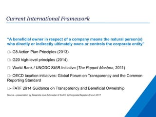 Current International Framework
“A beneficial owner in respect of a company means the natural person(s)
who directly or indirectly ultimately owns or controls the corporate entity”
- G8 Action Plan Principles (2013)
- G20 high-level principles (2014)
- World Bank / UNODC StAR Initiative (The Puppet Masters, 2011)
- OECD taxation initiatives: Global Forum on Transparency and the Common
Reporting Standard
- FATF 2014 Guidance on Transparency and Beneficial Ownership
Source – presentation by Alexandra Jour-Schroeder of the EC to Corporate Registers Forum 2017
 