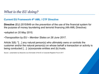 What is the EU doing?
Current EU Framework 4th AML / CTF Directive
Directive (EU) 2015/849 on the prevention of the use of the financial system for
the purpose of money laundering and terrorist financing (4th AML Directive)
•adopted on 20 May 2015;
•Transposition by EU – Member States on 26 June 2017.
Article 3(6): "[…] any natural person(s) who ultimately owns or controls the
customer and/or the natural person(s) on whose behalf a transaction or activity is
being conducted […]: (a)corporate entities and (b) trusts.
Source – presentation by Alexandra Jour-Schroeder of the EC to Corporate Registers Forum 2017
 