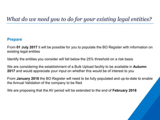 What do we need you to do for your existing legal entities?
Prepare
From 01 July 2017 it will be possible for you to populate the BO Register with information on
existing legal entities
Identify the entities you consider will fall below the 25% threshold on a risk basis
We are considering the establishment of a Bulk Upload facility to be available in Autumn
2017 and would appreciate your input on whether this would be of interest to you
From January 2018 the BO Register will need to be fully populated and up-to-date to enable
the Annual Validation of the company to be filed
We are proposing that the AV period will be extended to the end of February 2018
 