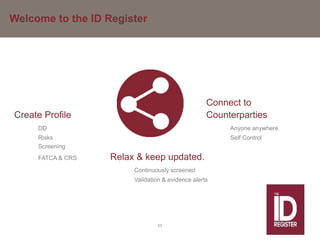 Welcome to the ID Register
Connect to
Create Profile Counterparties
DD Anyone anywhere
Risks Self Control
Screening
FATCA & CRS Relax & keep updated.
Continuously screened
Validation & evidence alerts
55
 