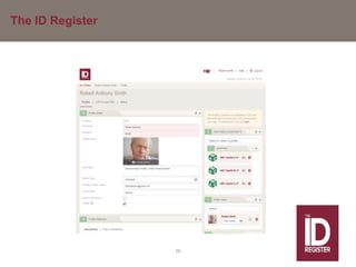 The ID Register
56
 