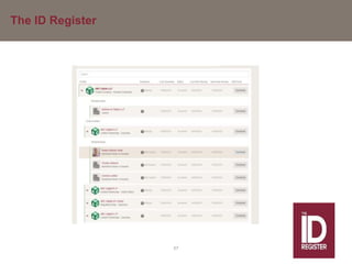 The ID Register
57
 