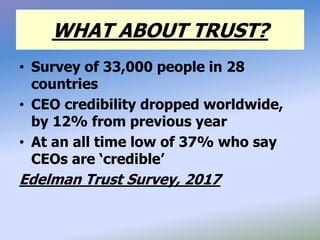 WHAT ABOUT TRUST?
• Survey of 33,000 people in 28
countries
• CEO credibility dropped worldwide,
by 12% from previous year
• At an all time low of 37% who say
CEOs are ‘credible’
Edelman Trust Survey, 2017
 