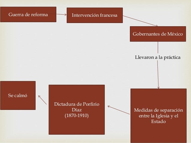 Guerra cristera