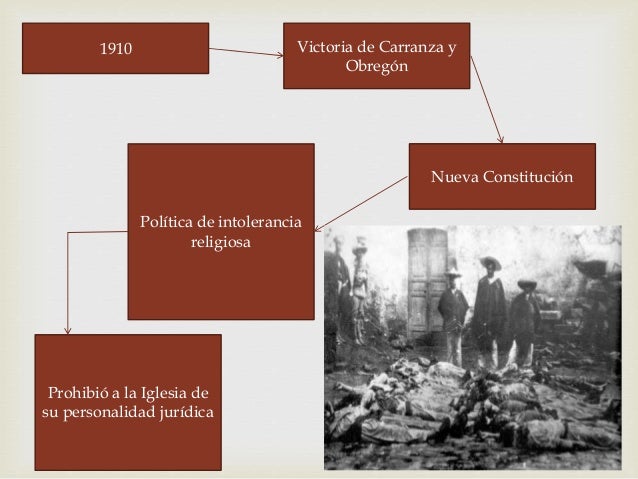 Guerra cristera